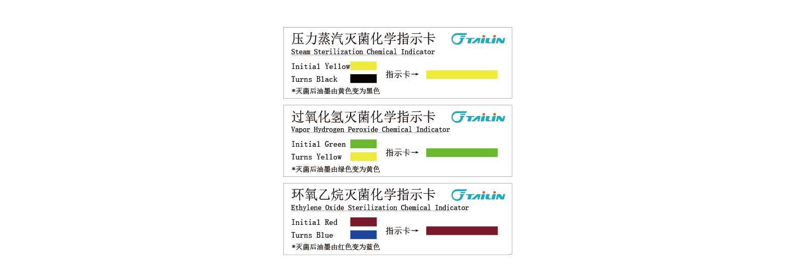 化學(xué)指示卡